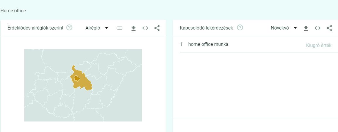 Webbyskill - Home office Magyarország 2018