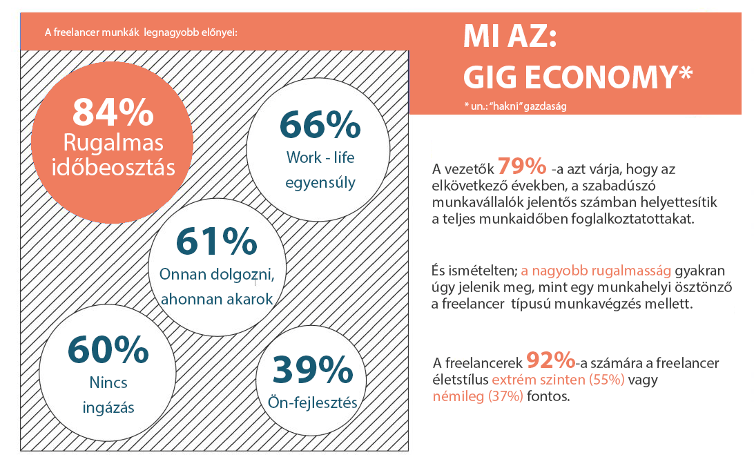 Milyen munkakörülményeket szeretnének a freelancerek