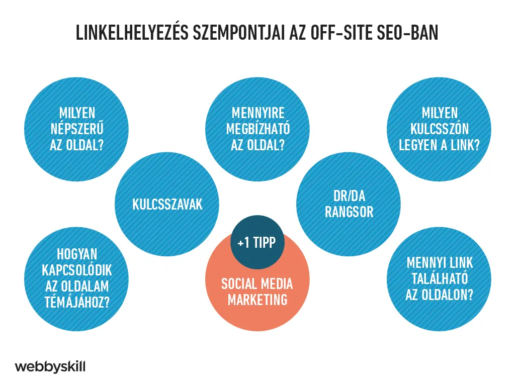 A linkelhelyezés szempontjai