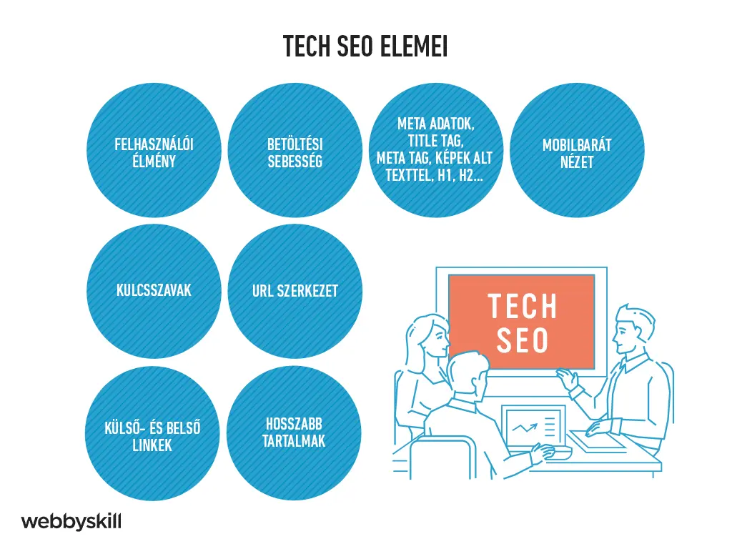 Az on-page SEO elemei
