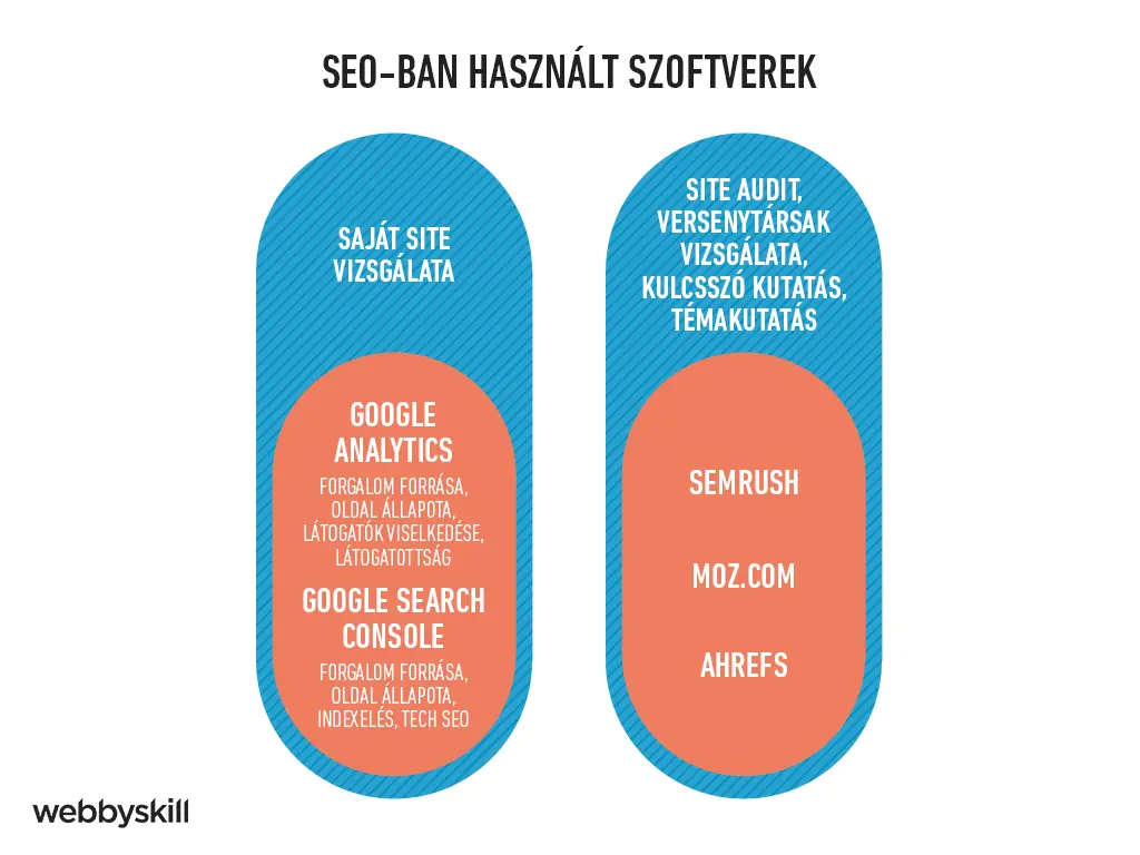 A SEO tevékenység során használt szoftverek