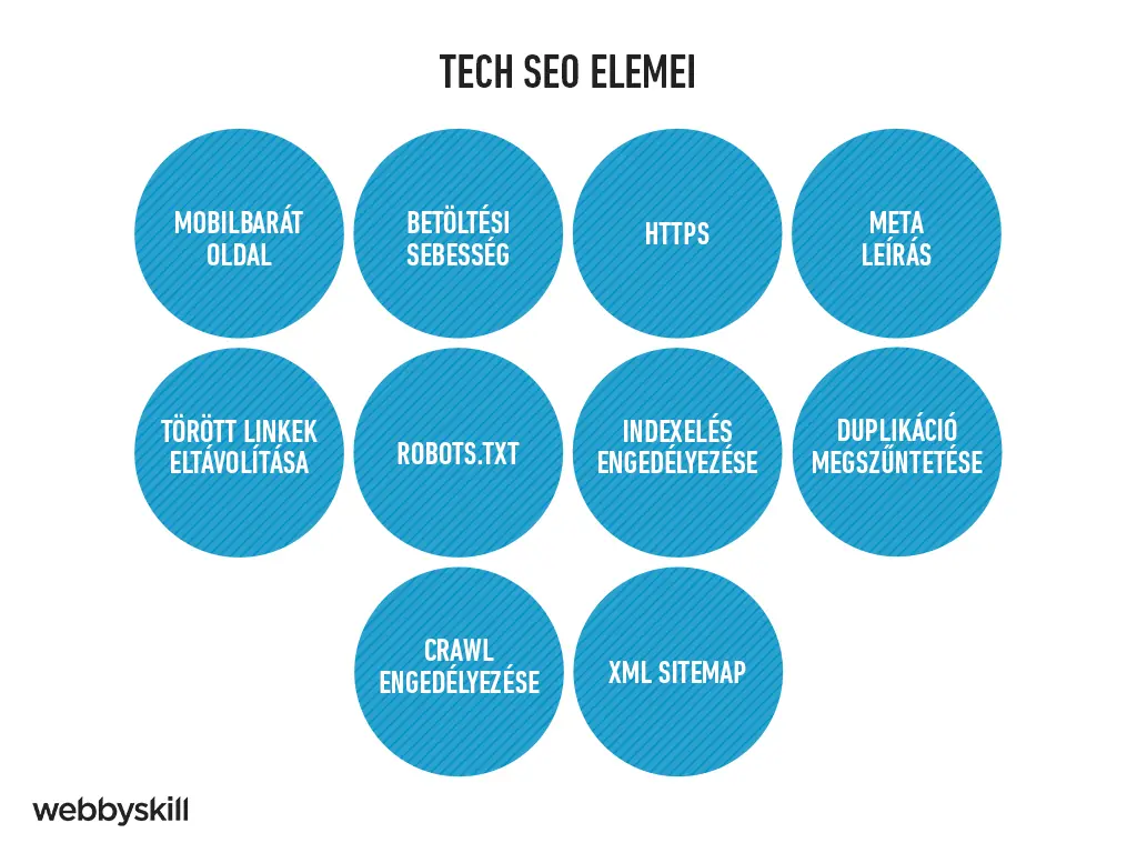 A tech SEO elemei