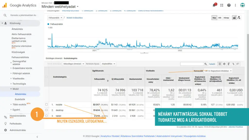 Az oldaladat látogatók eszközeinek megállapítása. Mobilról vagy számítógépről látogattak -e többen?