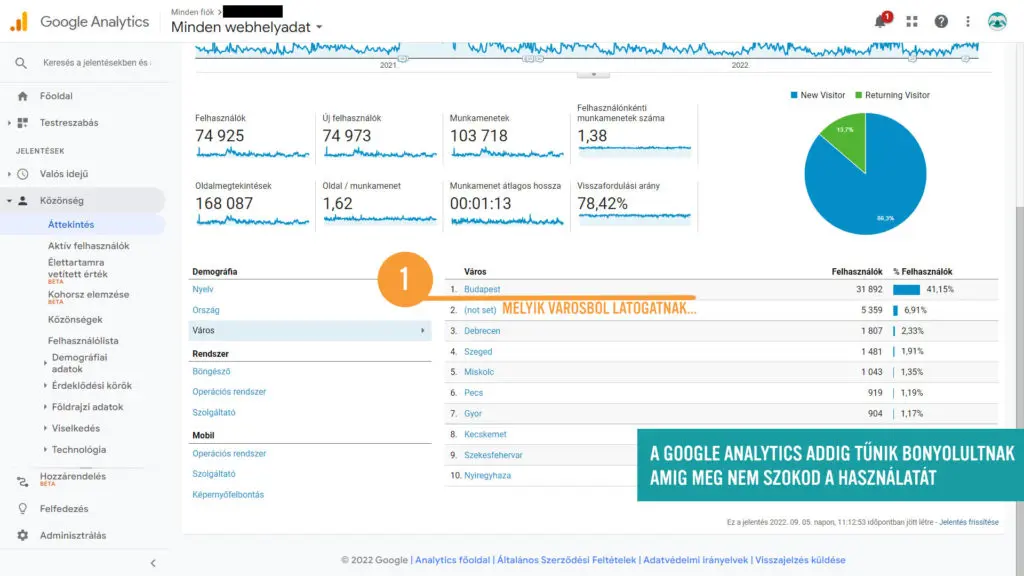 Melyik városból látogatnak a legtöbben?